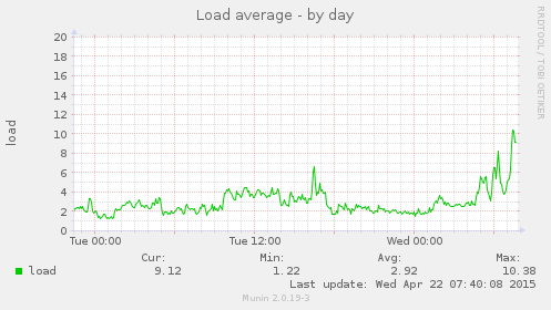 Cloud Hosting Vs VPS Hosting: Options, Benefits, And Variations In Contrast